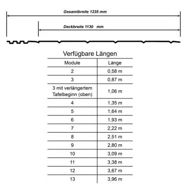 dachpfannenprofil-biberschwanz-info