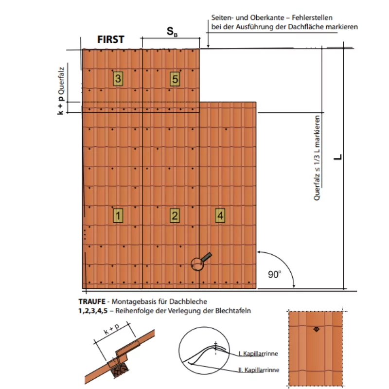 Dachpfannenprofil SZAFIR