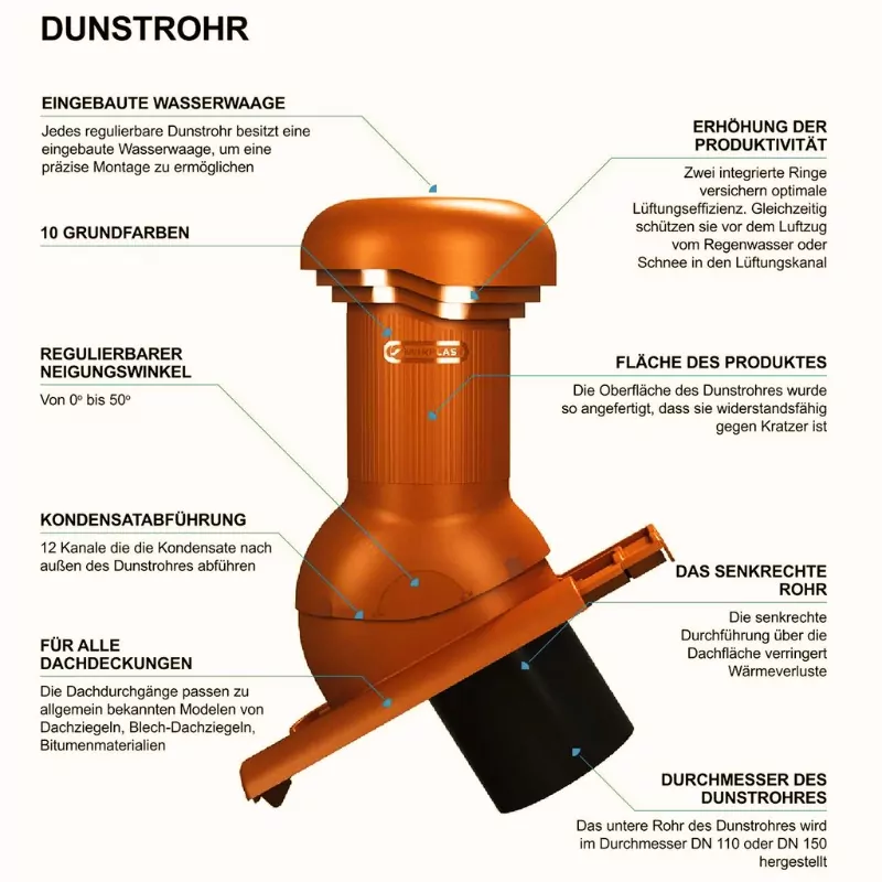 Dachentlüfter für Trapezprofile info