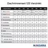 Dachrinnenset Verzinkt info