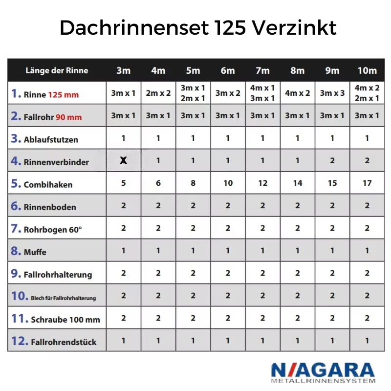 Dachrinnenset Verzinkt info